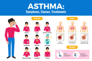 Homeopathy Medicine For Asthma